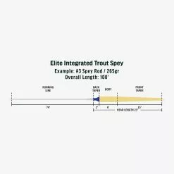 Rio - Elite Integrated Trout Spey Fly Line -fishing Sales 2023 SP Elite Integrated Trout Spey fly line taper