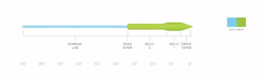 Scientific Anglers Mastery Titan Freshwater Fly Line 4 Scientific Anglers Mastery Titan Freshwater Fly Line - Image 2