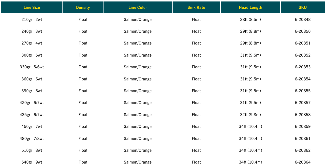 RIO Scandi Short Shooting Head 4 RIO Scandi Short Shooting Head - Image 2