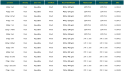RIO Elite Skagit Max Launch Shooting Heads -fishing Sales 2023 Screenshot2023 05 04at9.25.21PM