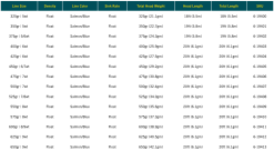 RIO Elite Skagit Max Power Shooting Heads -fishing Sales 2023 Screenshot2023 05 04at9.37.31PM