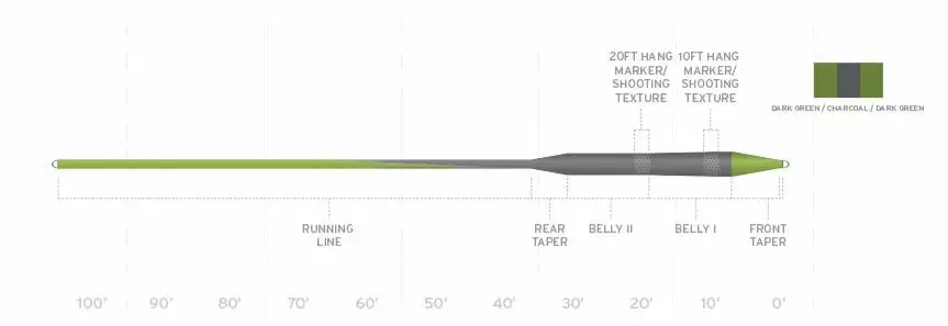 Scientific Anglers Sonar Stillwater Parabolic Sink 3/5/3 Fly Line 4 Scientific Anglers Sonar Stillwater Parabolic Sink 3/5/3 Fly Line - Image 2