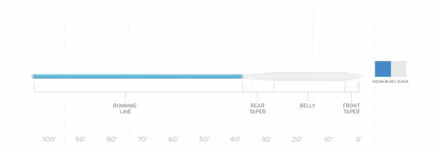 Scientific Anglers Sonar Saltwater Intermediate Fly Line 4 Scientific Anglers Sonar Saltwater Intermediate Fly Line - Image 2
