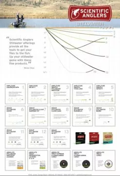 Scientific Anglers - Sonar Stillwater - Emerger Tip (Midge Tip) Fly Line 9 Scientific Anglers - Sonar Stillwater - Emerger Tip (Midge Tip) Fly Line -fishing Sales 2023 SonarStillwaterDiagram 1262445d 9c5f 4fb1 9d5c c2ea224750a4