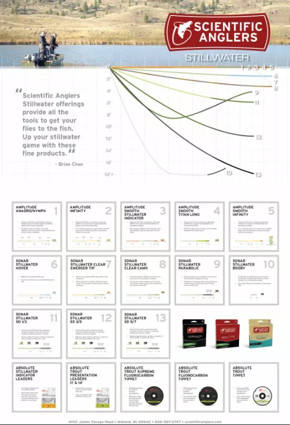 Scientific Anglers - Sonar Stillwater - Emerger Tip (Midge Tip) Fly Line 6 Scientific Anglers - Sonar Stillwater - Emerger Tip (Midge Tip) Fly Line - Image 4