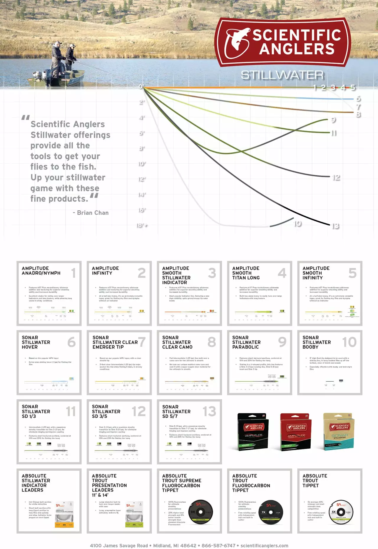 Scientific Anglers Sonar Saltwater Intermediate Fly Line 6 Scientific Anglers Sonar Saltwater Intermediate Fly Line - Image 4