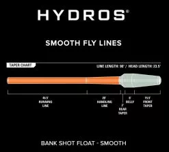 Orvis Hydros Bank Shot Float Fly Line -fishing Sales 2023 bs3