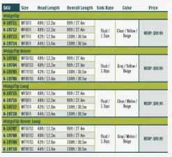 RIO Premier Midge Tip Long 9 RIO Premier Midge Tip Long -fishing Sales 2023 l4