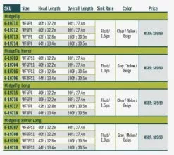 RIO Premier Midge Tip -fishing Sales 2023 m4