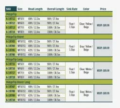 RIO Premier Midge Tip Hover -fishing Sales 2023 mt4