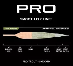 Orvis Pro Trout Smooth Fly Line -fishing Sales 2023 protroutsmooth3