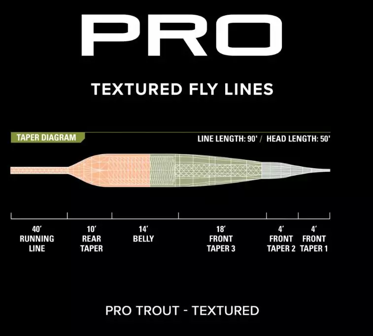 Orvis Pro Trout Textured Fly Line 5 Orvis Pro Trout Textured Fly Line - Image 3